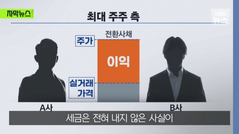 KBS News - [자막뉴스] 이래서 국장을 안 하는 건데., 조사 나선 국세청 천억대 추징 KBS 2025.07.24. [0WQxHqKl5oM .jpeg